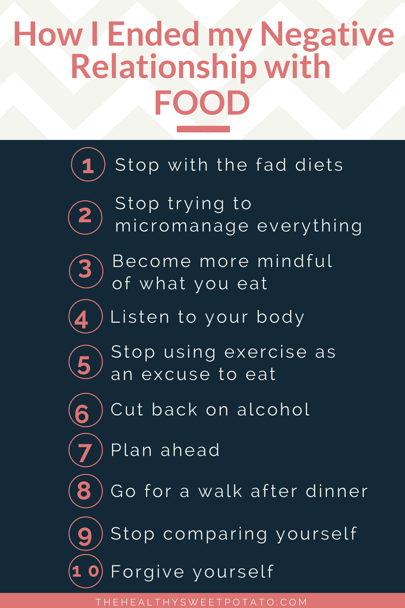 How I Ended my Negative Relationship with Food-infographic